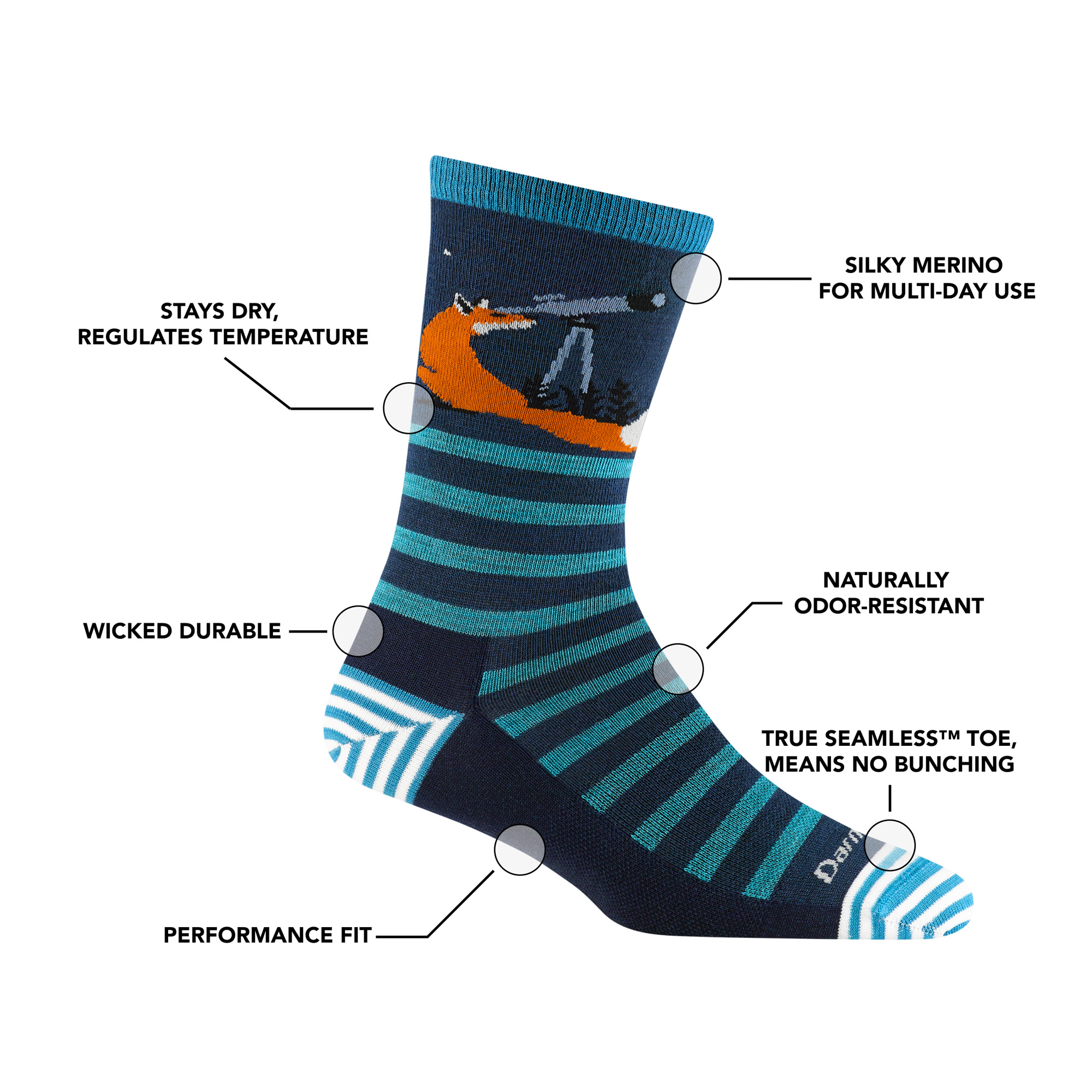 6037, Crew feature callouts, merino stays dry, durable and natural odor resistant performance fit and true seamless toe.