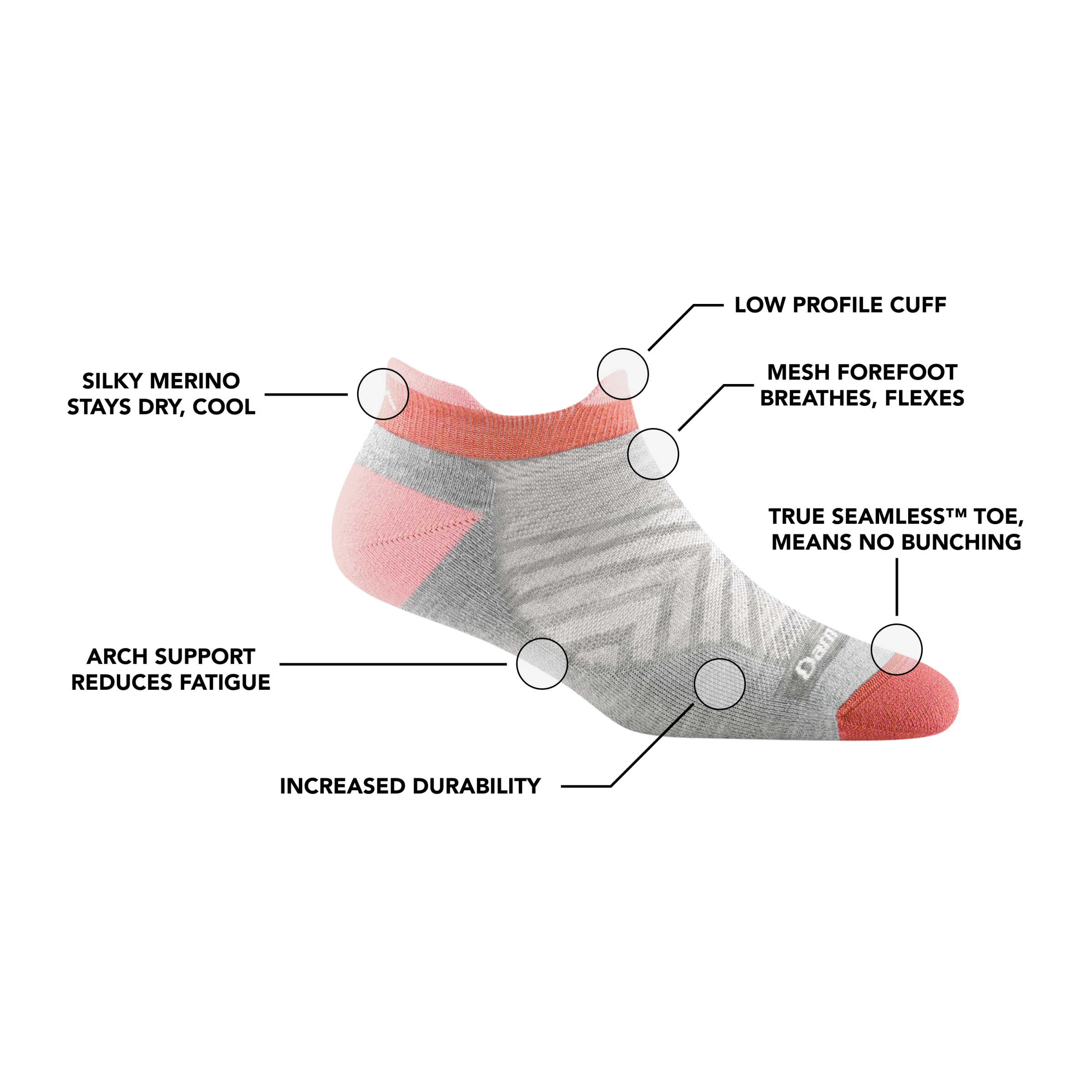 Image of Women's Run No Show Tab Ultralightweight Running Sock in Ash calling out all of the features