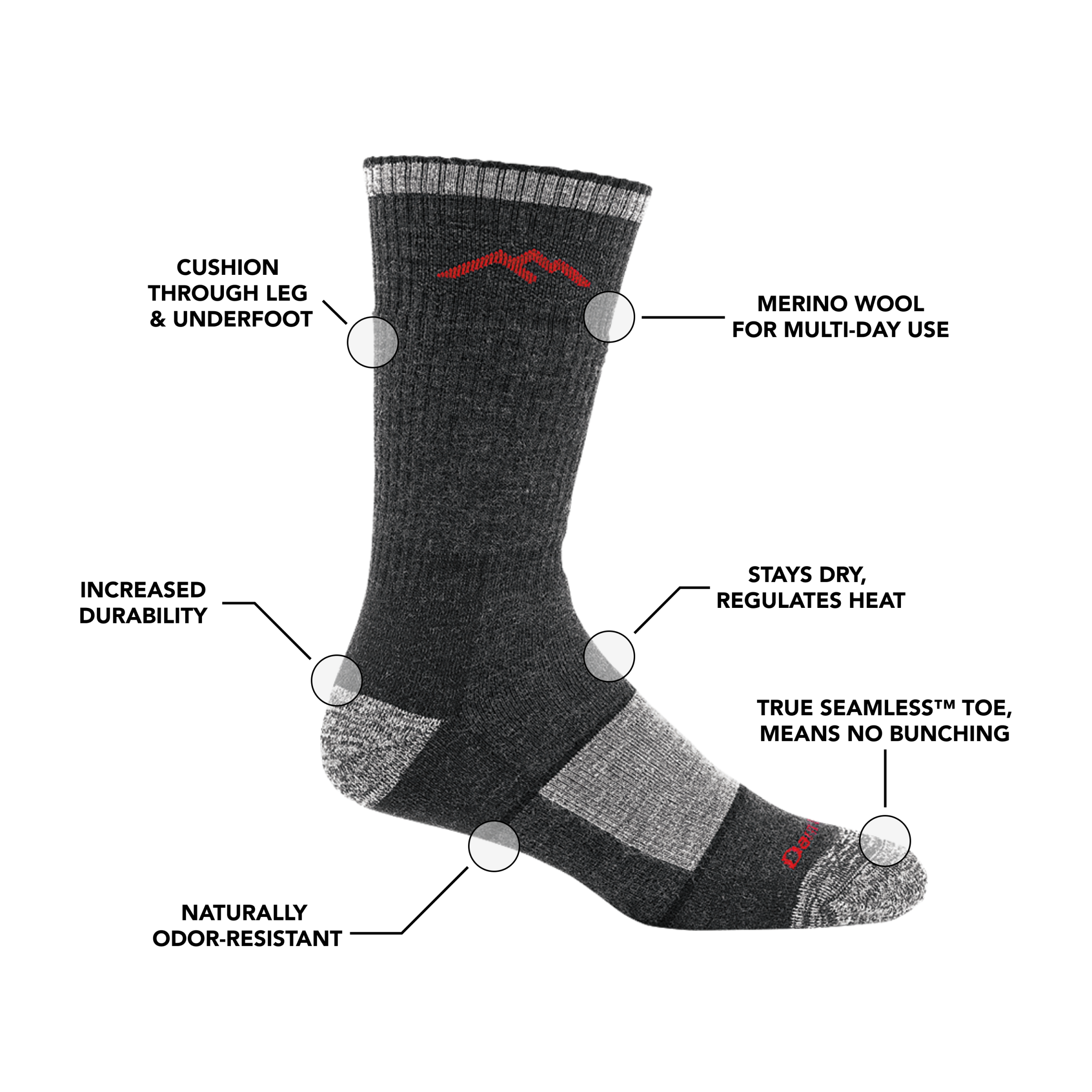 Image of Men's Hiker Boot sock calling out all of it's features and benefits
